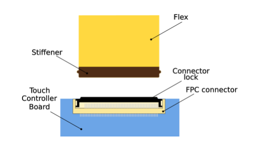 FPC Cable Connection